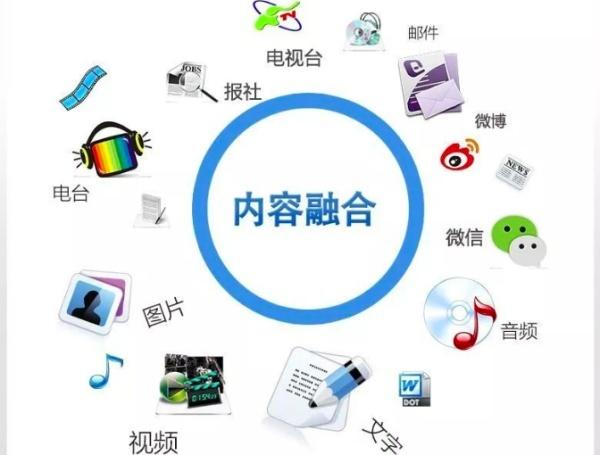 从第二届进博会谈媒体融合H5的实战与发展！