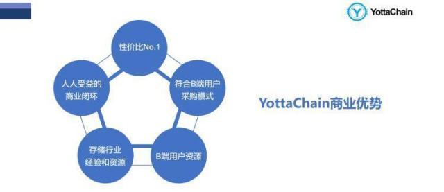 YottaChain带来的去中心化分布式云存储变革