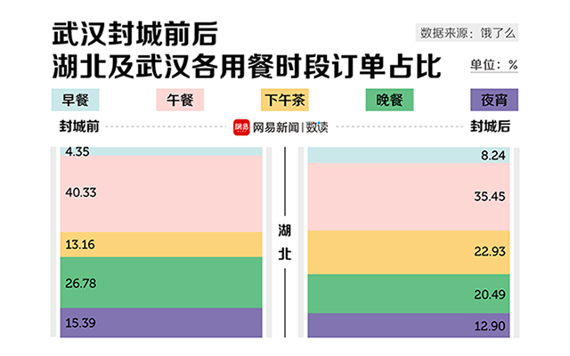 武汉封城后的有些秘密，只有外卖小哥知道