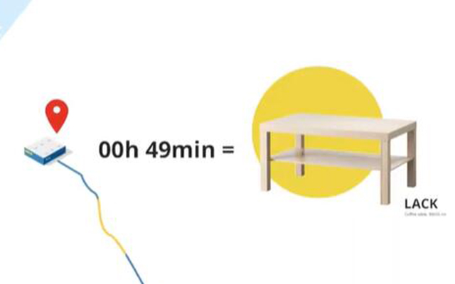 迪拜宜家有了促销新玩法，路程竟然可以换免费商品？