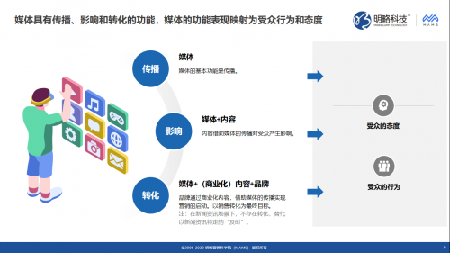 明略科技推出媒体价值评估“三力模型”