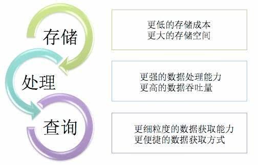 YottaChain泛圈科技企业云盘数据资产管理解决方案