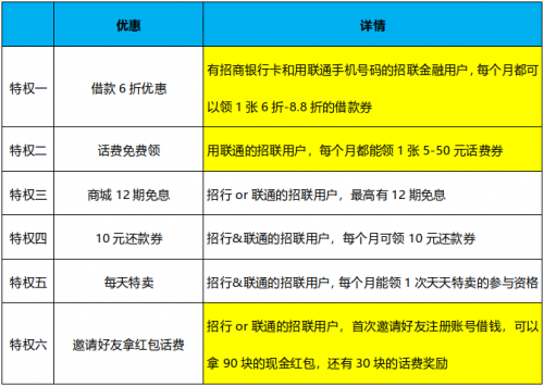 失业、降薪、减收怎么办？这篇消费贷APP测评你可能用得上