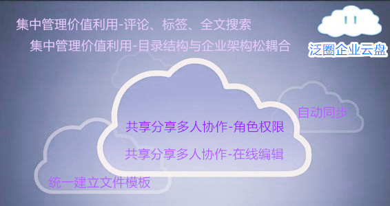 泛圈企业云盘升级零售连锁行业电子文档管理 加速经济增长