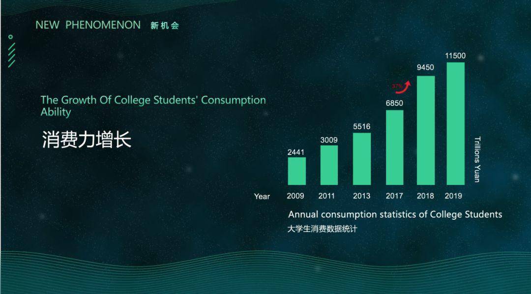 追求年轻人，品牌更需学会洞察市场