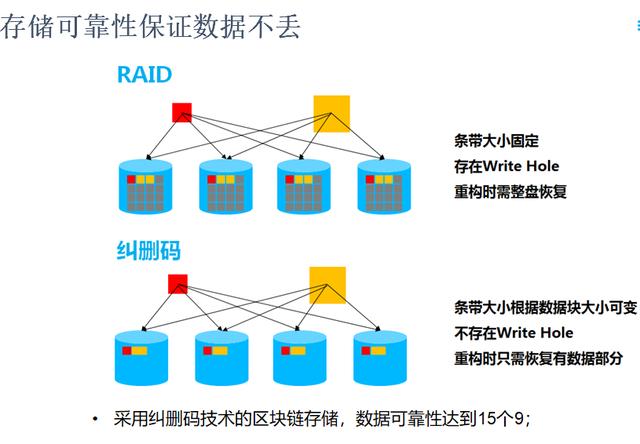 泛圈科技企业云盘在保障数据的私密性与安全性方面的解决办法