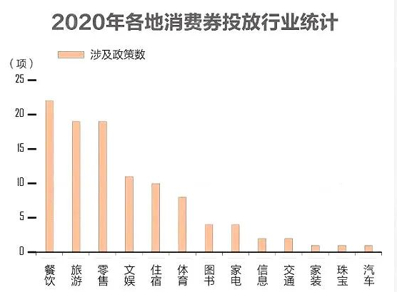 2020疫后強心針「消費19條」給品牌帶來哪些新機遇？