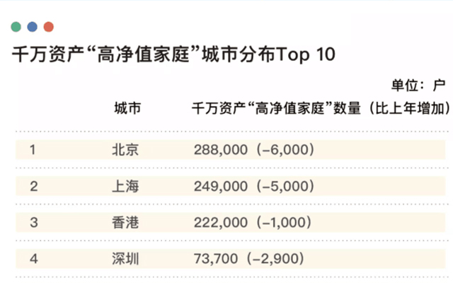 6亿人月入1000，中国人所处的现状到底如何？