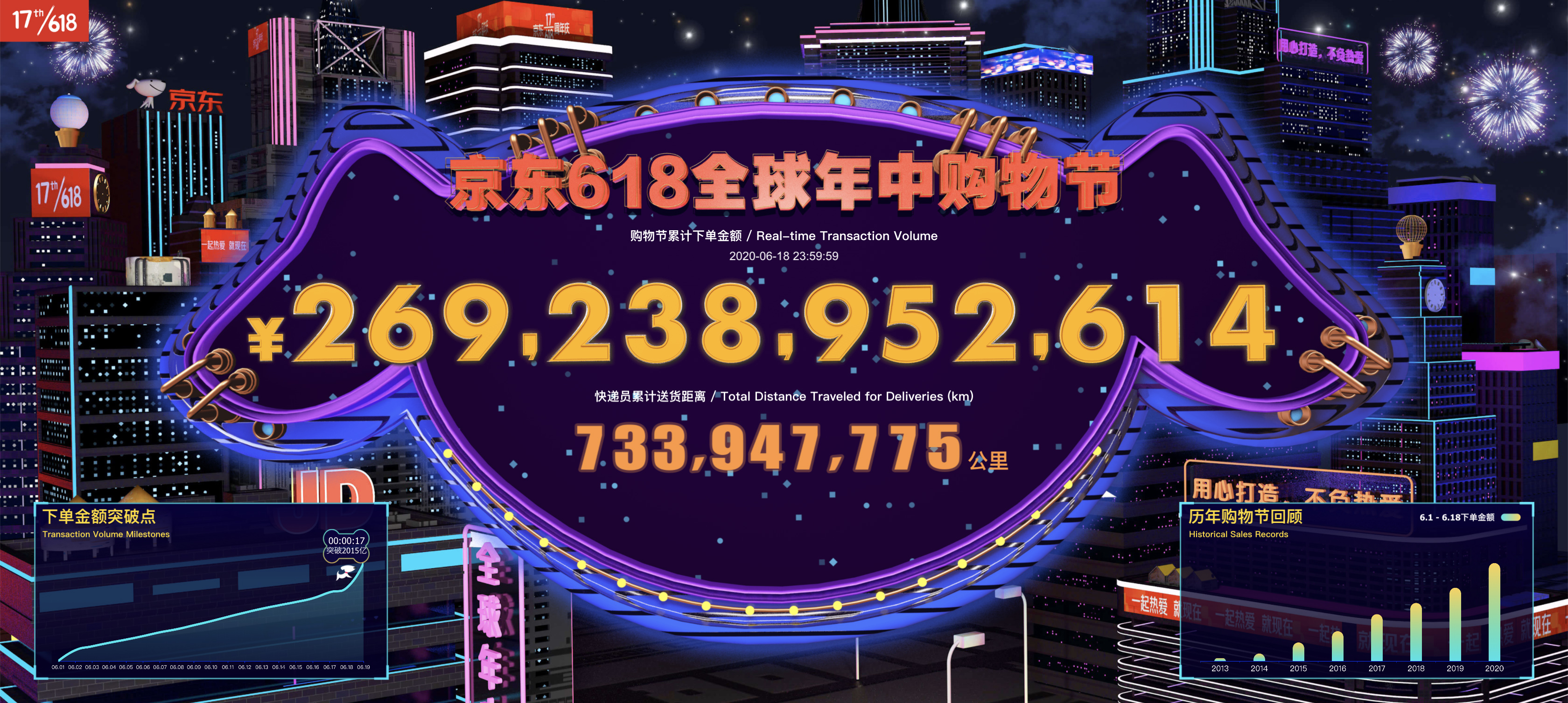 京东赢了！618成交暴增达2692亿！吹响经济复苏号角