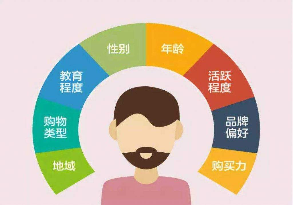 解析用戶畫像的標簽體系