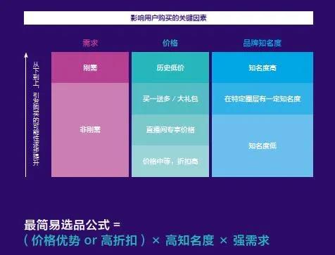 直播半年，人間三年