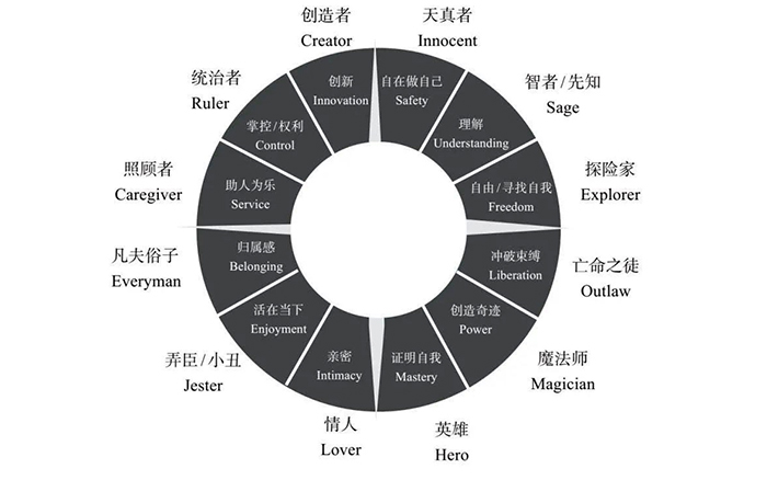 没有原型还想做品牌？别逗了！