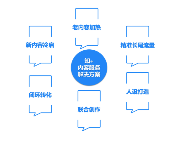 2020 年还有哪些营销红利和机会？知乎知+ 给你答案