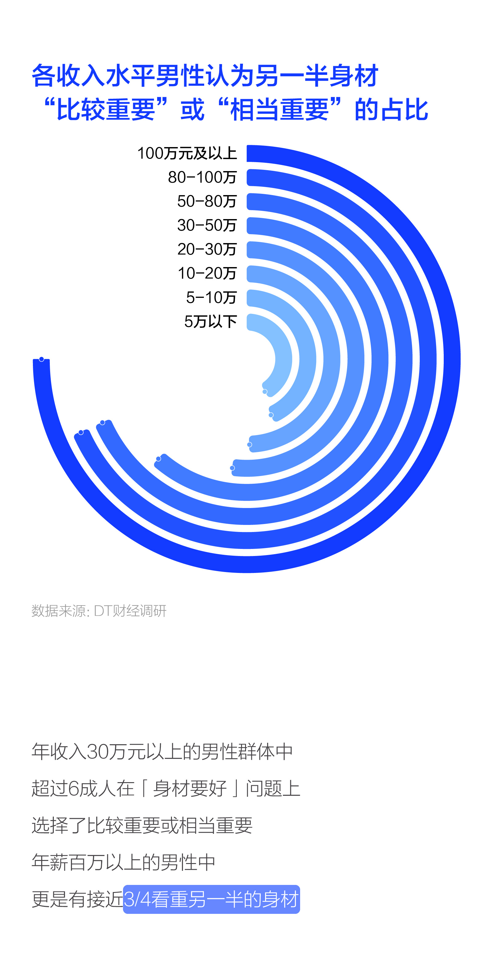 当代男女择偶标准调查：好看只排第六，26-30岁女性最挑剔