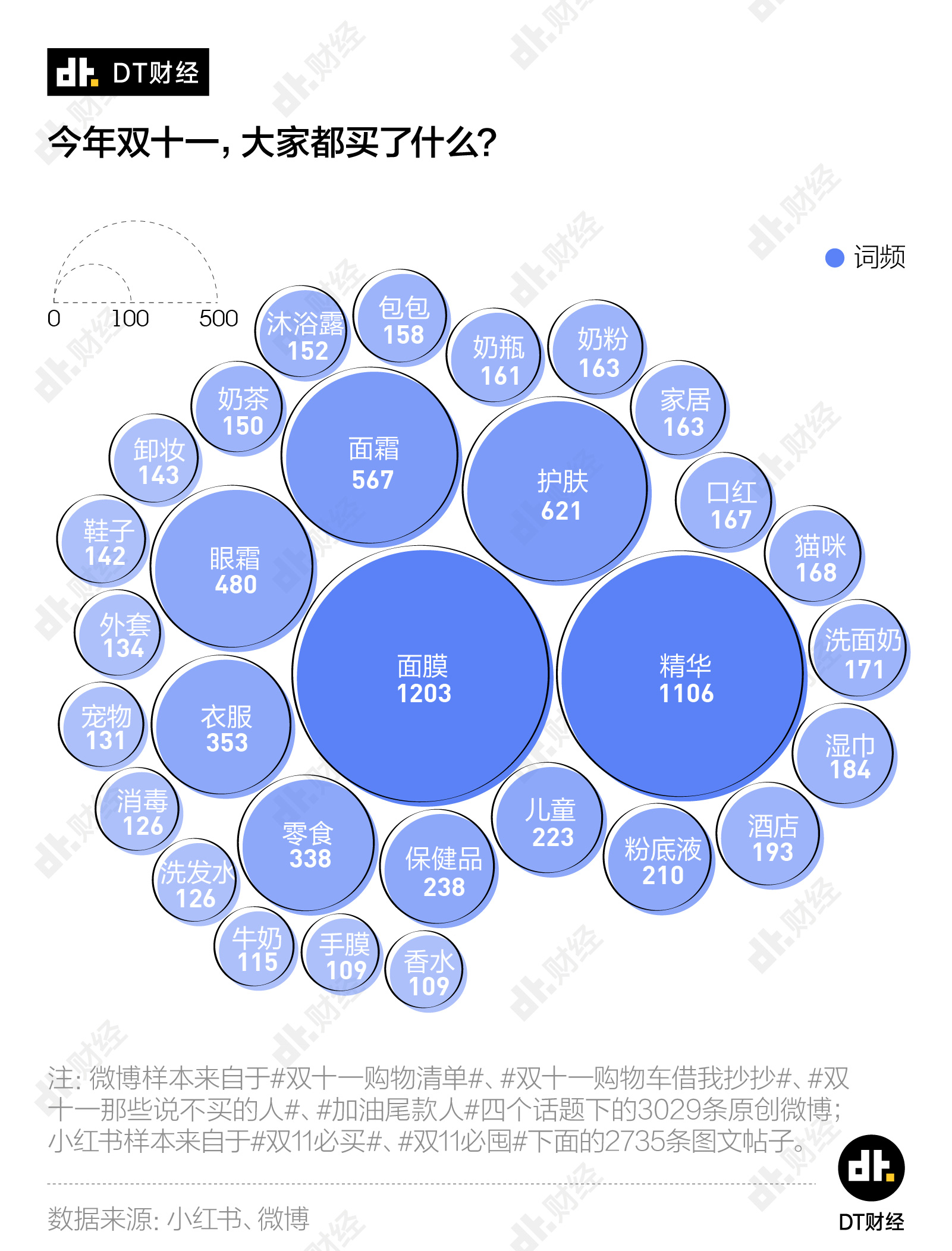 打工人的双11：向定金宣战，向尾款低头