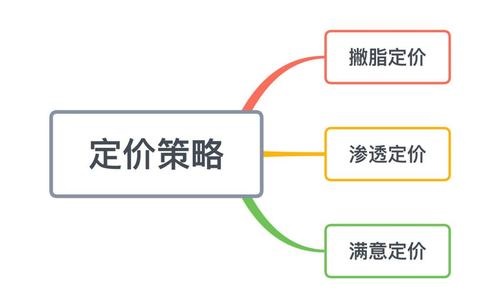 成都佳德智诚：做生意涨价可取吗？定价时就该考虑到