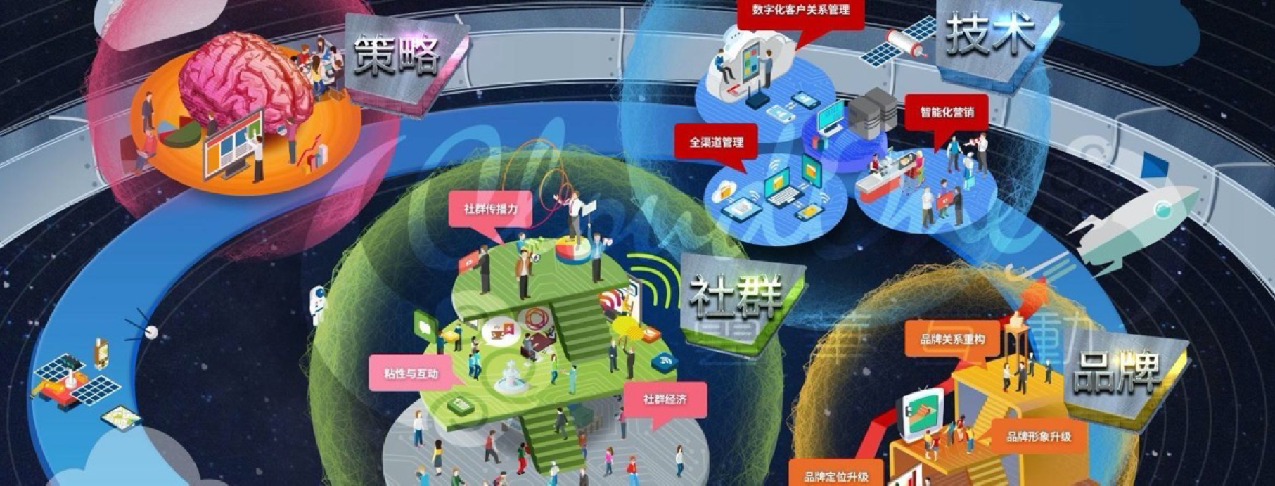 社交品牌體系：探尋數(shù)字化時(shí)代，品牌增長(zhǎng)新方法
