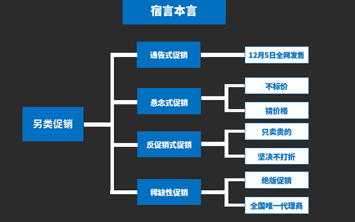 12个促销绝招儿，给你的滞销品来一针“强心剂”！