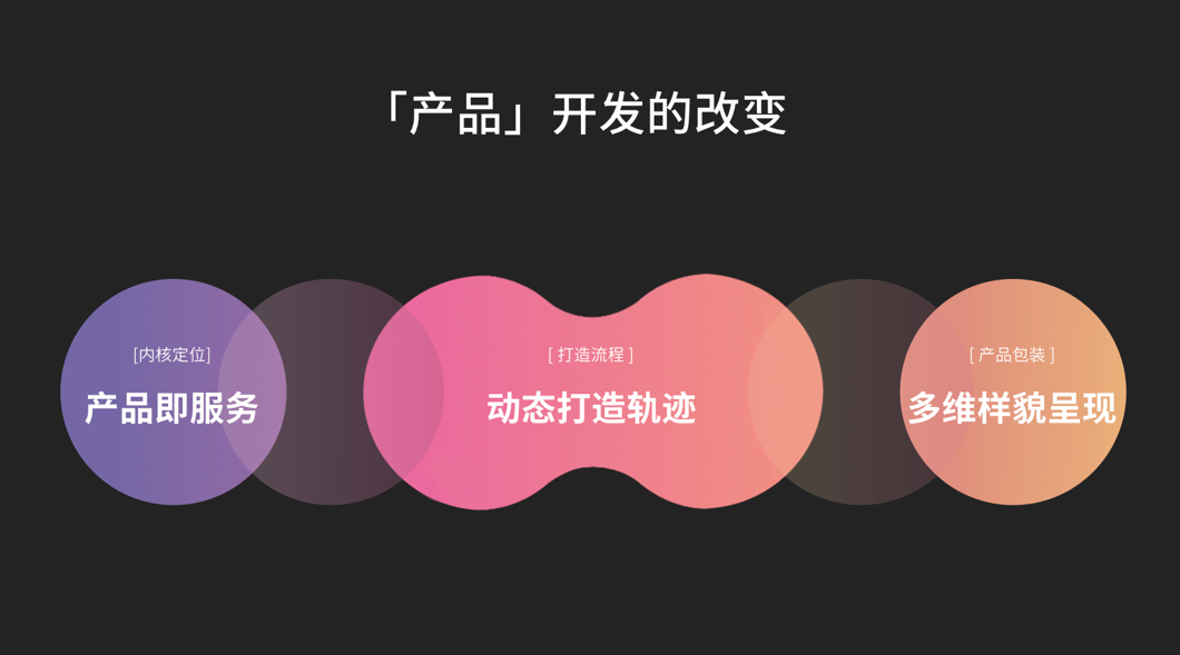 如何應對低價競爭？你需要更「差異化」的產品