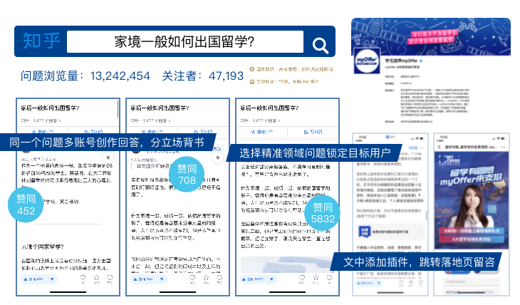 知乎 × myOffer | 知+ 案例：精准检索，快速转化
