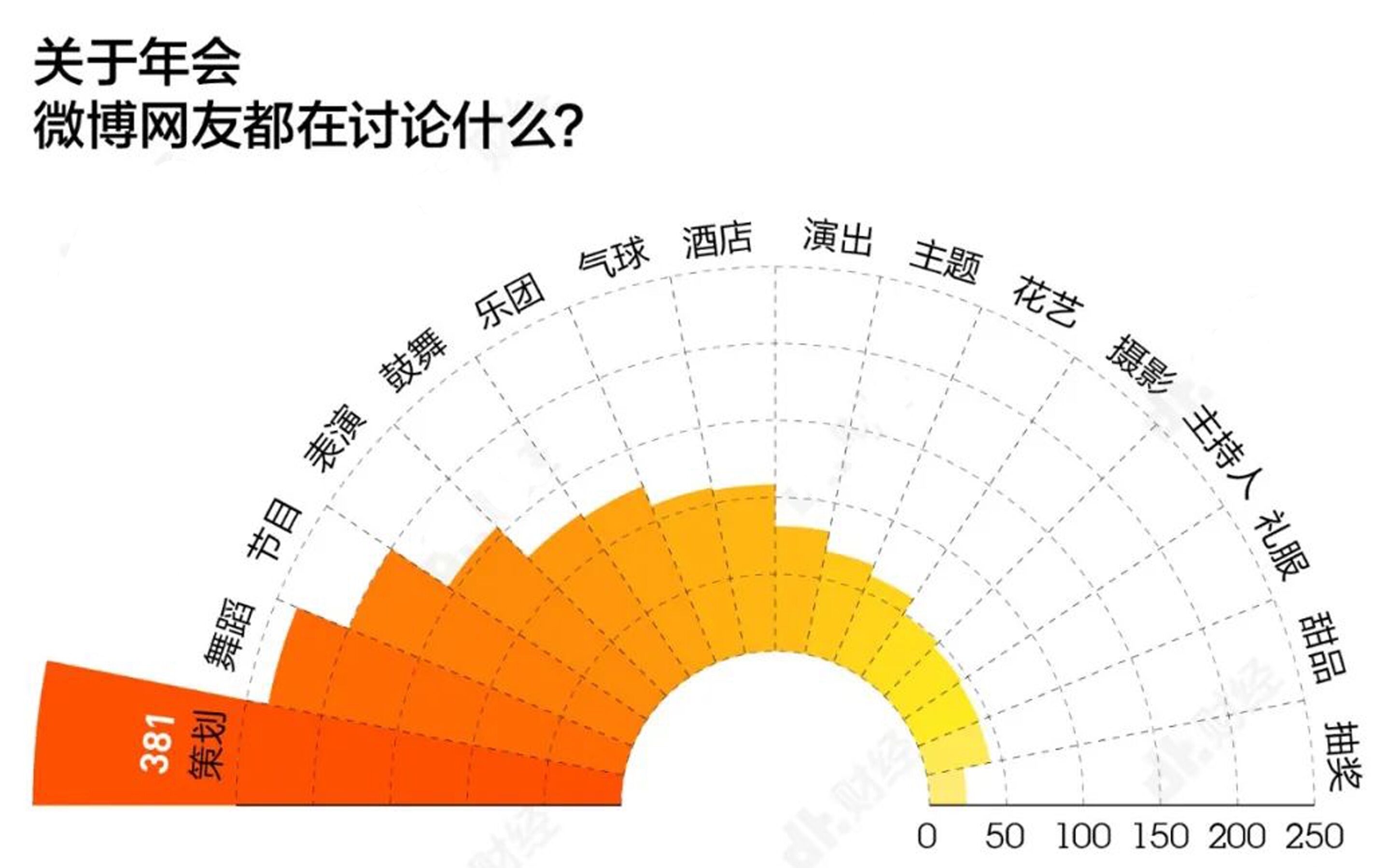 在闲鱼和小红书上，我们找到了年会存在的最大意义