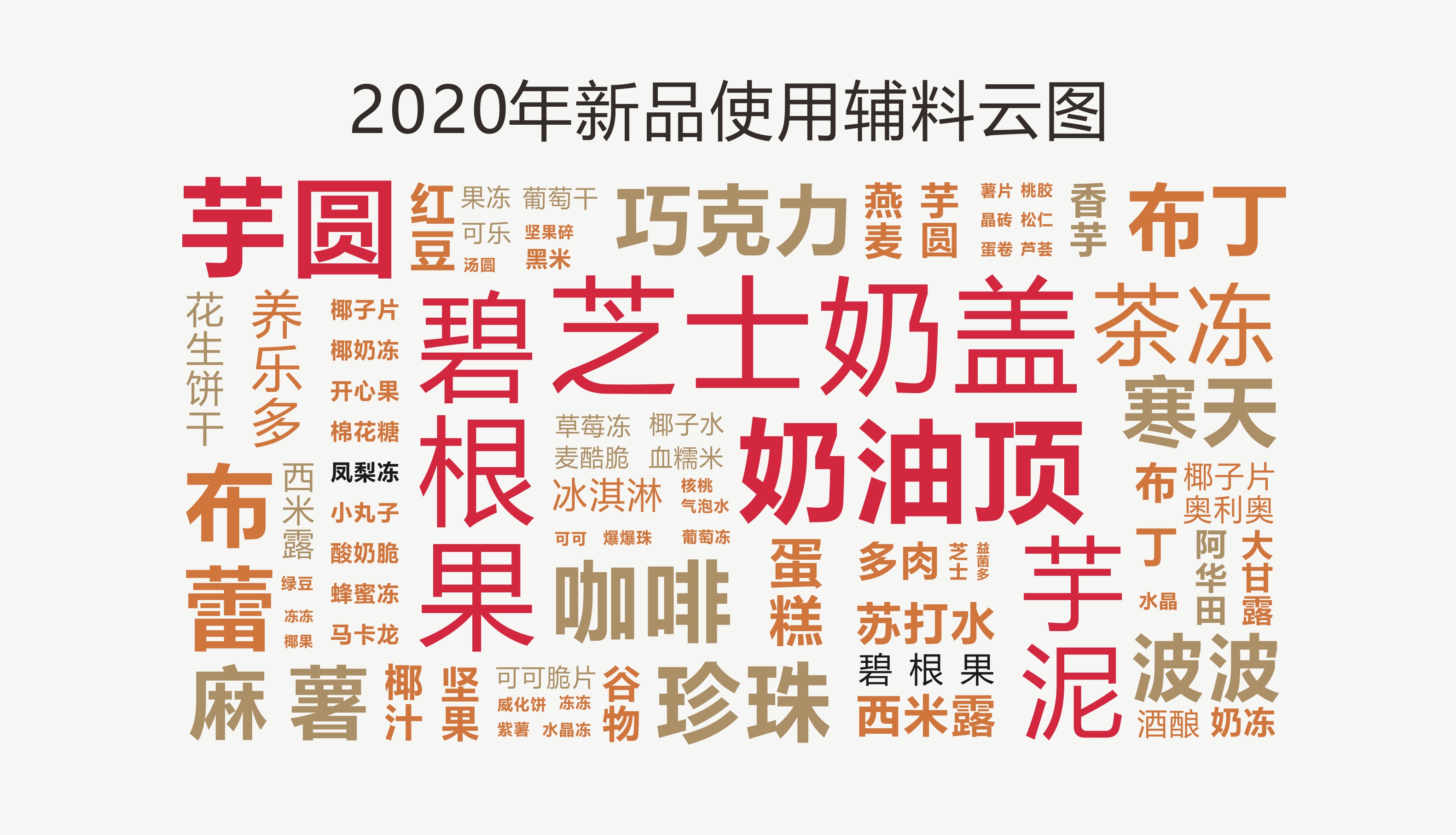 看完这份报告，爆款基因不难找《咖门2021中国新茶饮产品报告》