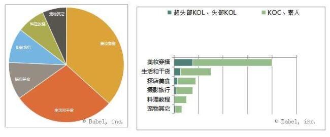 跨国MCN机构领跑者 巴倍陆BABEL开启跨境电商新模式