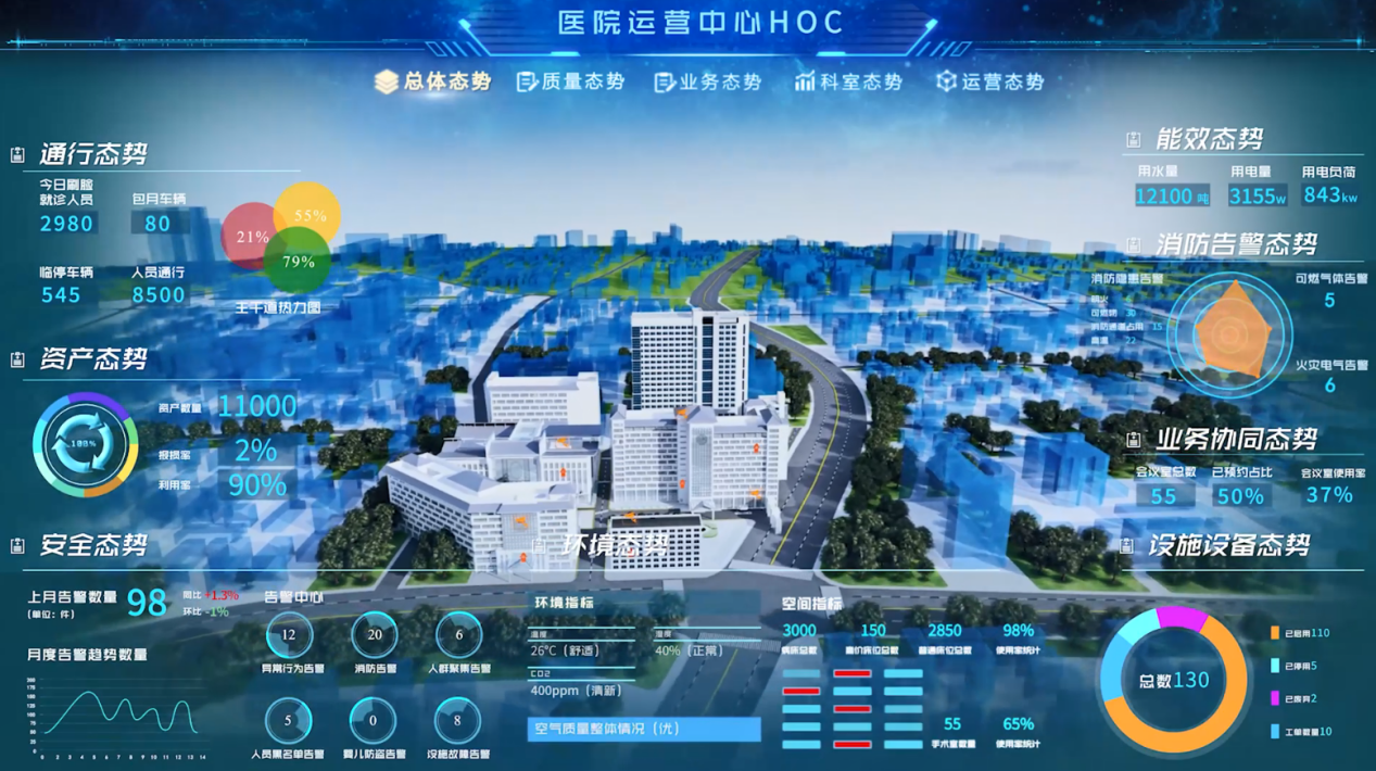 站在變革的十字路口，智慧醫(yī)院還存在哪些建設(shè)誤區(qū)？
