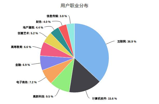 短視頻干貨 | 2021最新短視頻數(shù)據(jù)監(jiān)控讓你日爆粉300+的分析方法