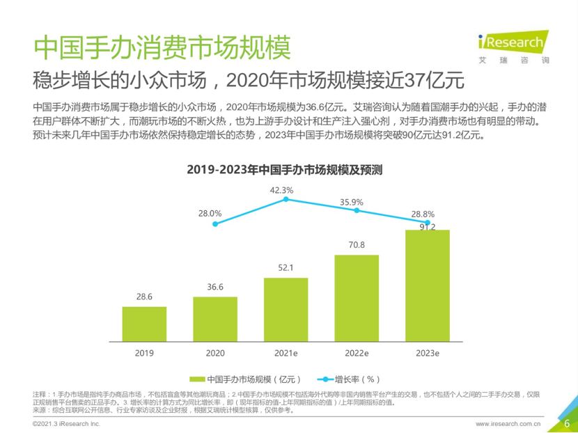百亿手办市场，谁将获得先机？B站会员购给了完美答案