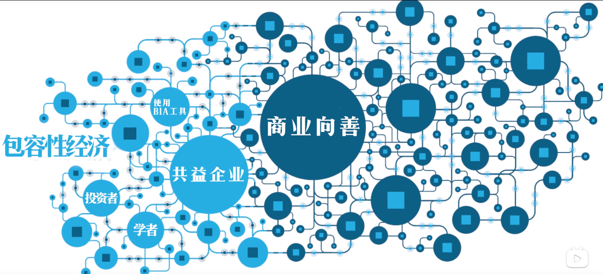騰訊決意創新驅動社會發展？淺析背后原因……