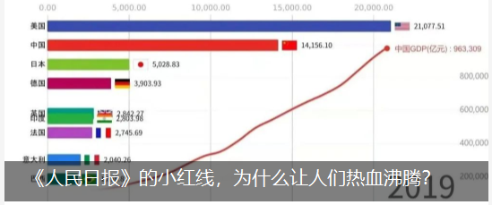 《人民日報》的小紅線，為什么讓人們熱血沸騰？
