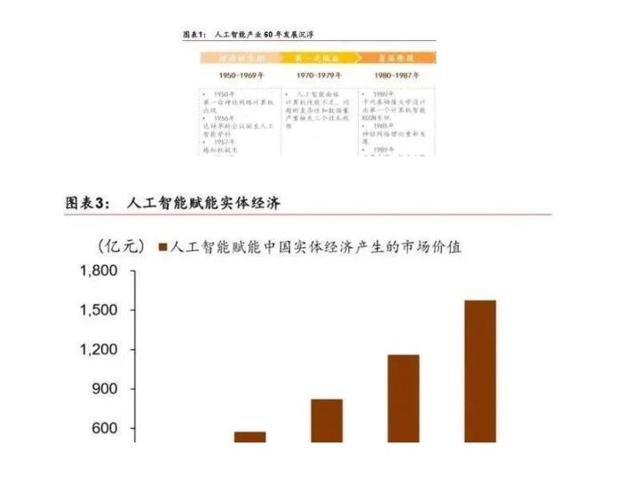2019-2020年人工智能產(chǎn)業(yè)發(fā)展深度報告
