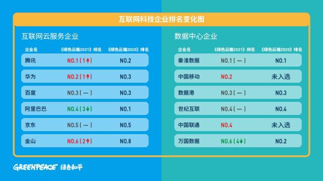 以数字化赋能绿色经济，充分发挥数字及绿色能力