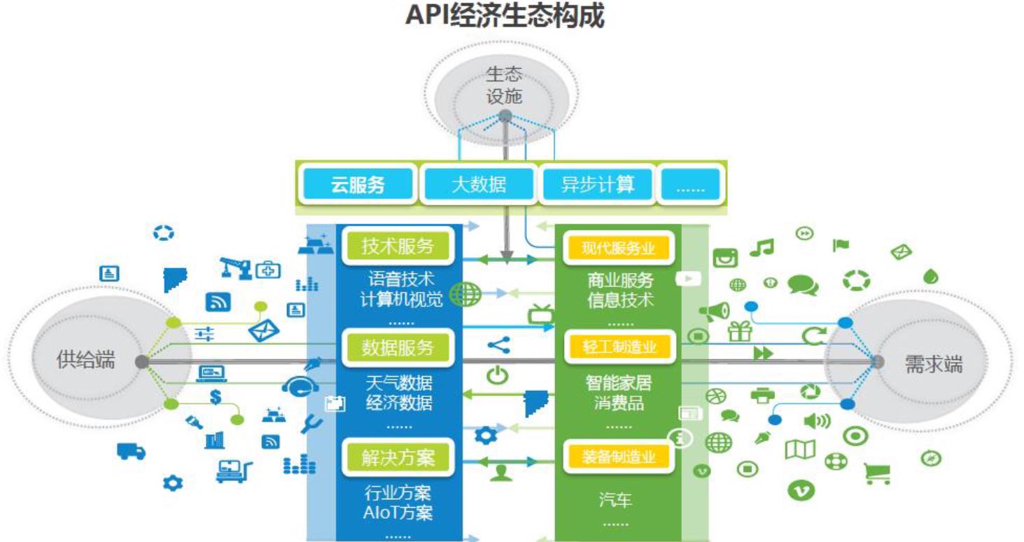 数字化与绿色化助力构建国家经济发展新格局