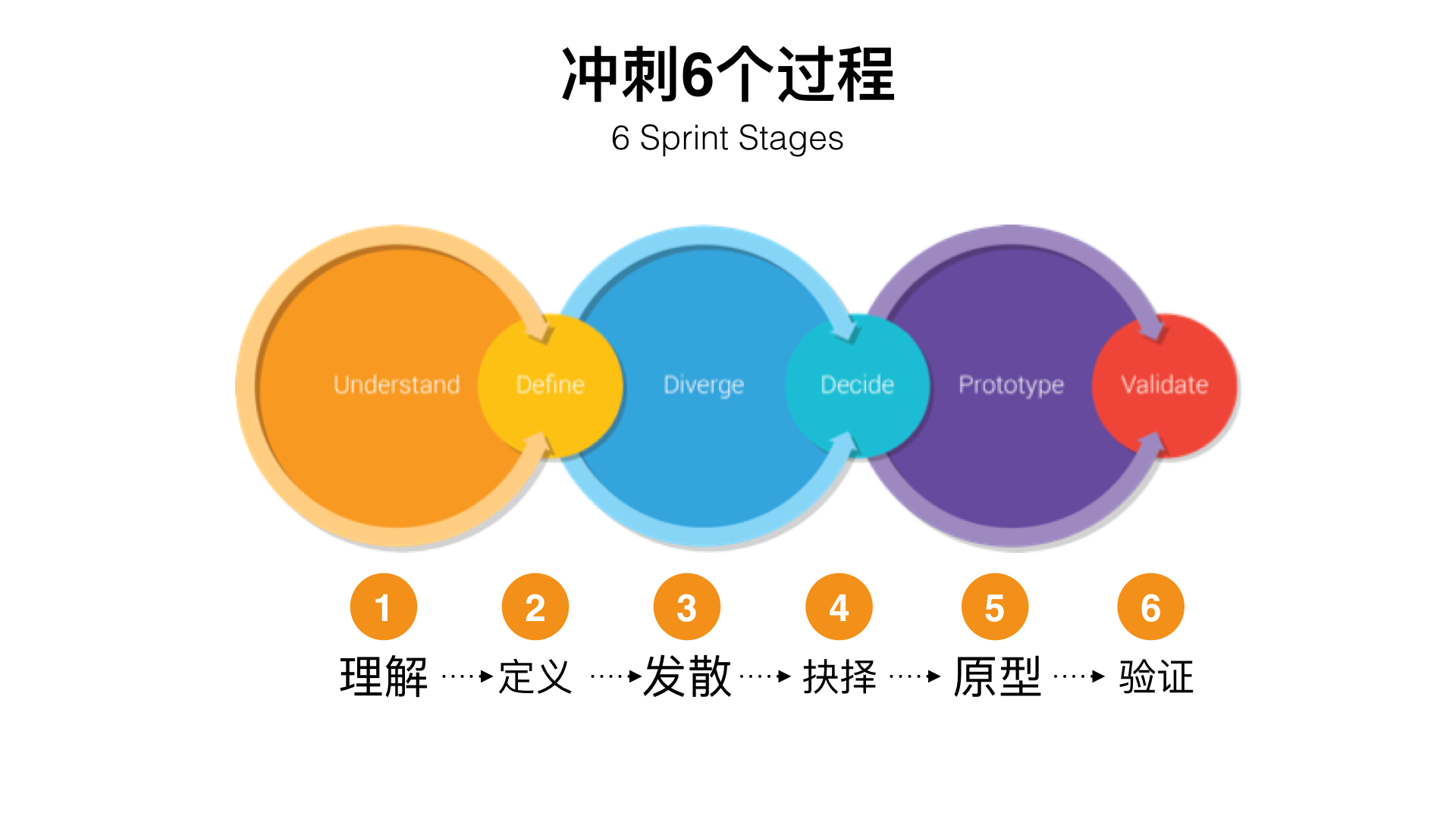小跑試錯——理清產品產出與迭代時的漸進方法