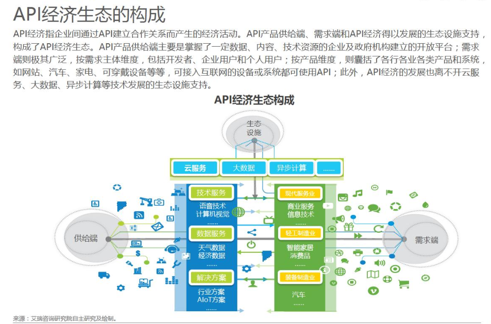 加快数字化及绿色转型