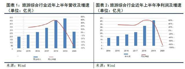 基于市场时事及业务能力，产出团队项目MRD和BRD