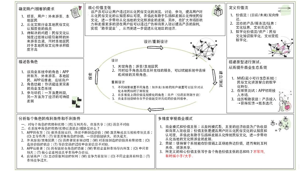 智慧民俗APP，助推从化文旅新业态