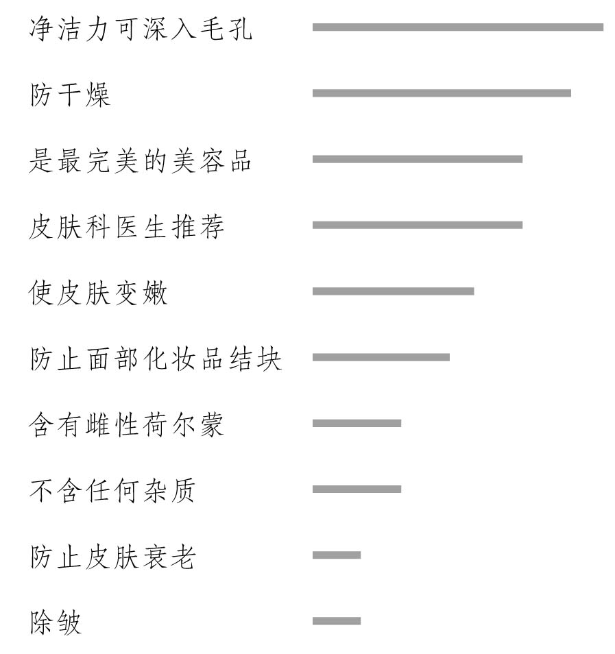 文案思路枯竭？5个方法，快速找到产品差异化