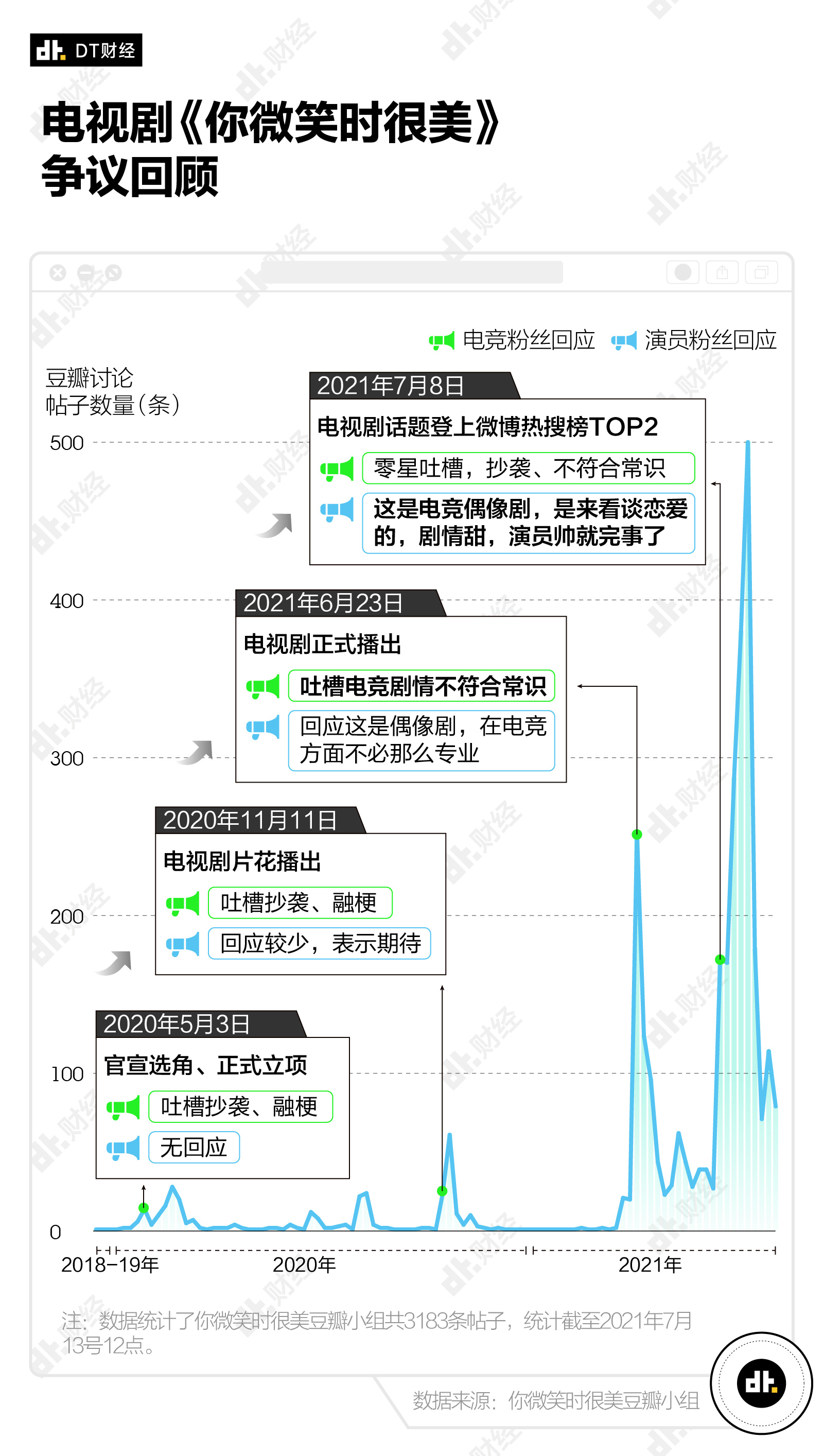 豆瓣评分2.9，《你微笑时很美》惹到了谁