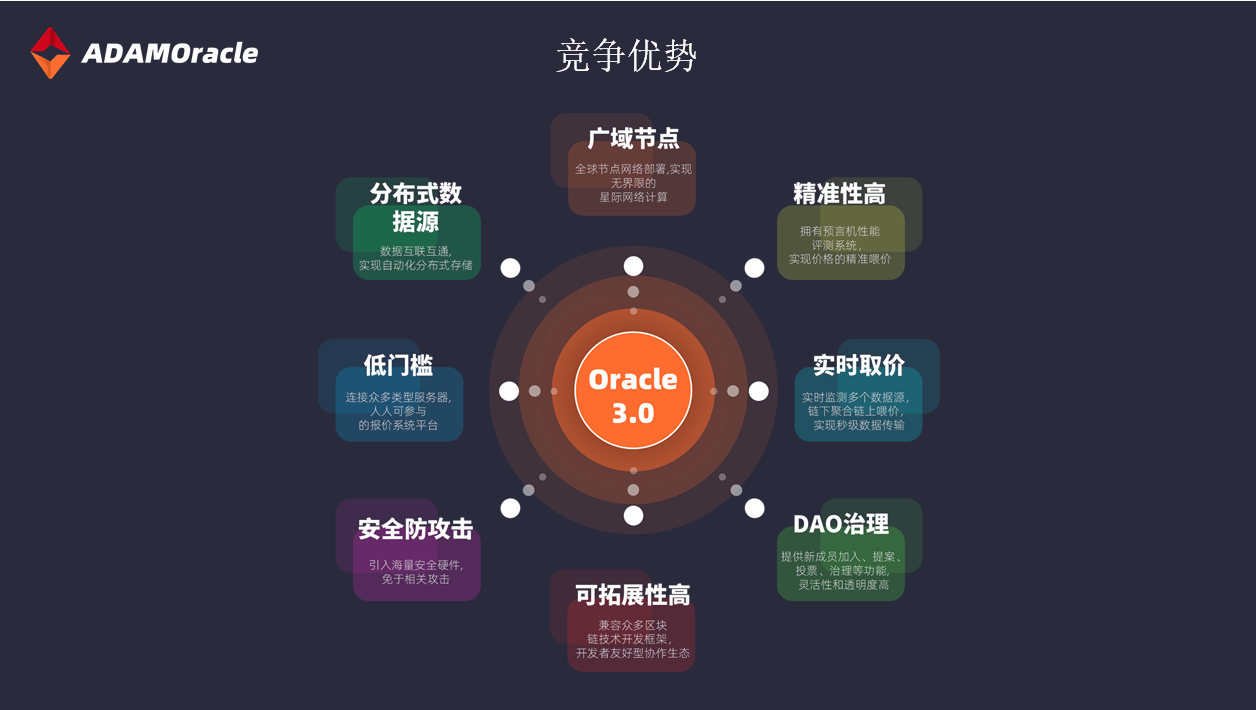 ADAMoracle预言机3.0|高安全去和中心化保障节点喂价