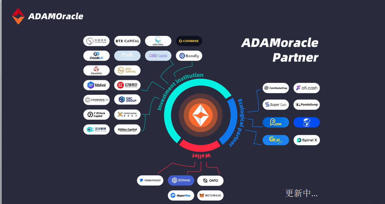 ADAMoracle预言机基础架构如何在区块链中起到什么作用