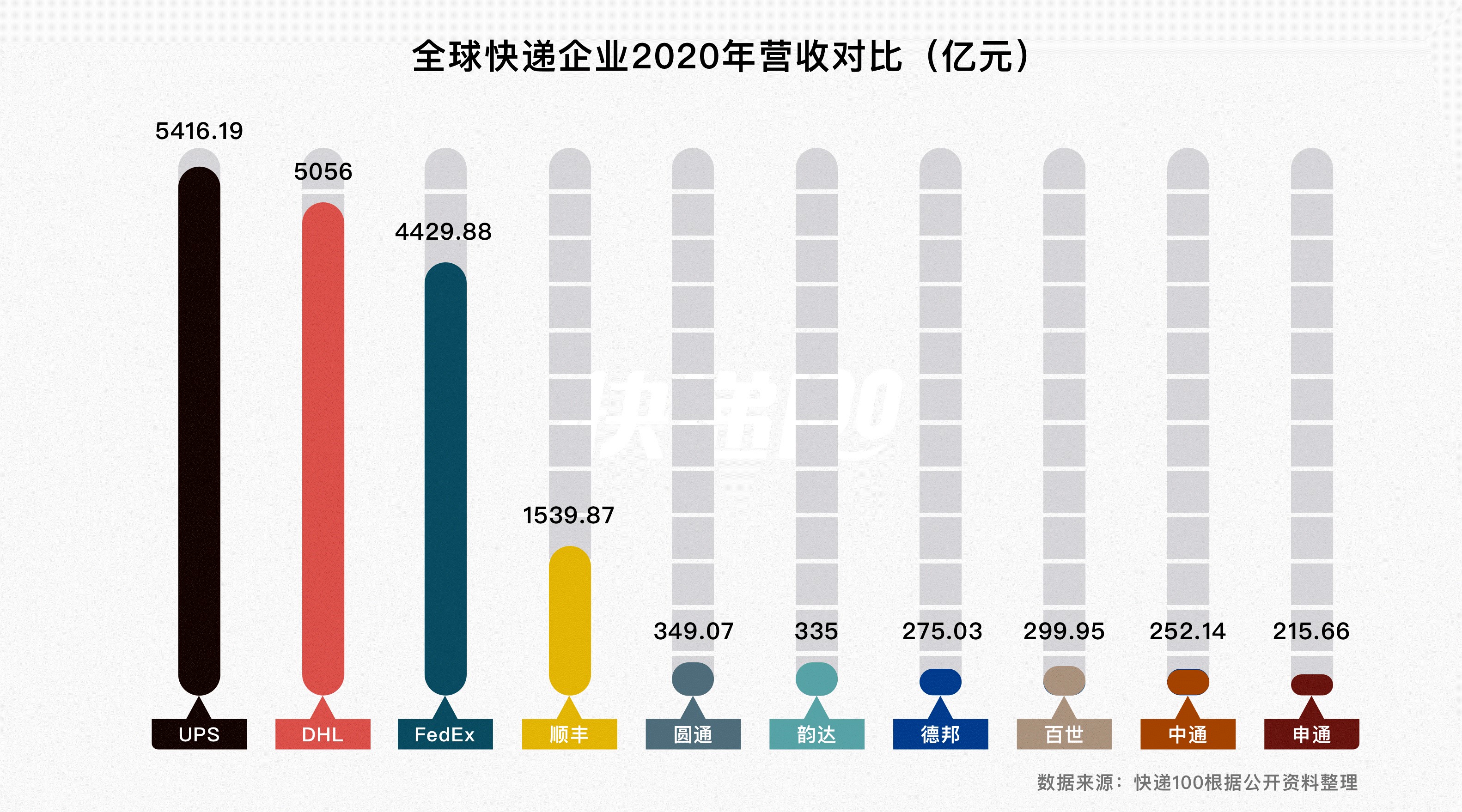 快递100CEO雷中南: “软硬出海”抢占新机遇