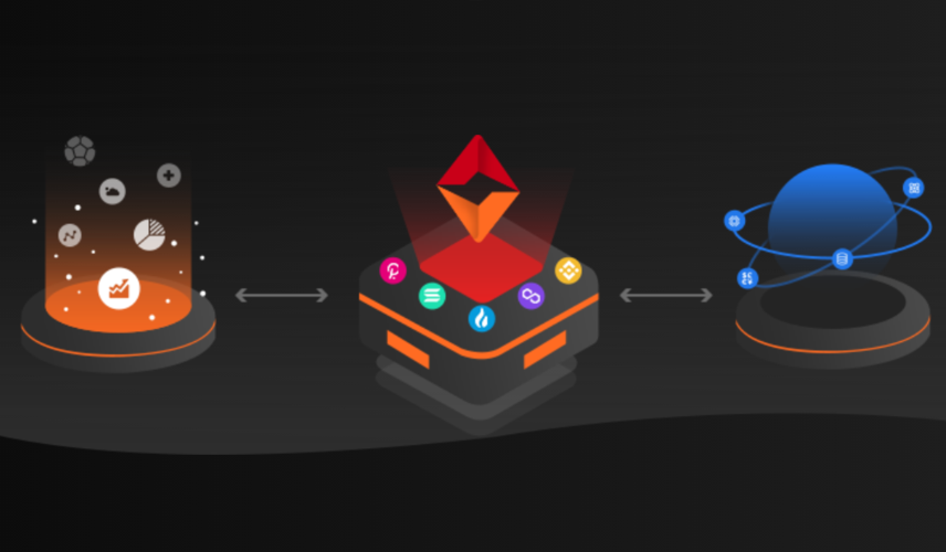 ADAMoracle 去中心化预言机打开链接现实世界的大门