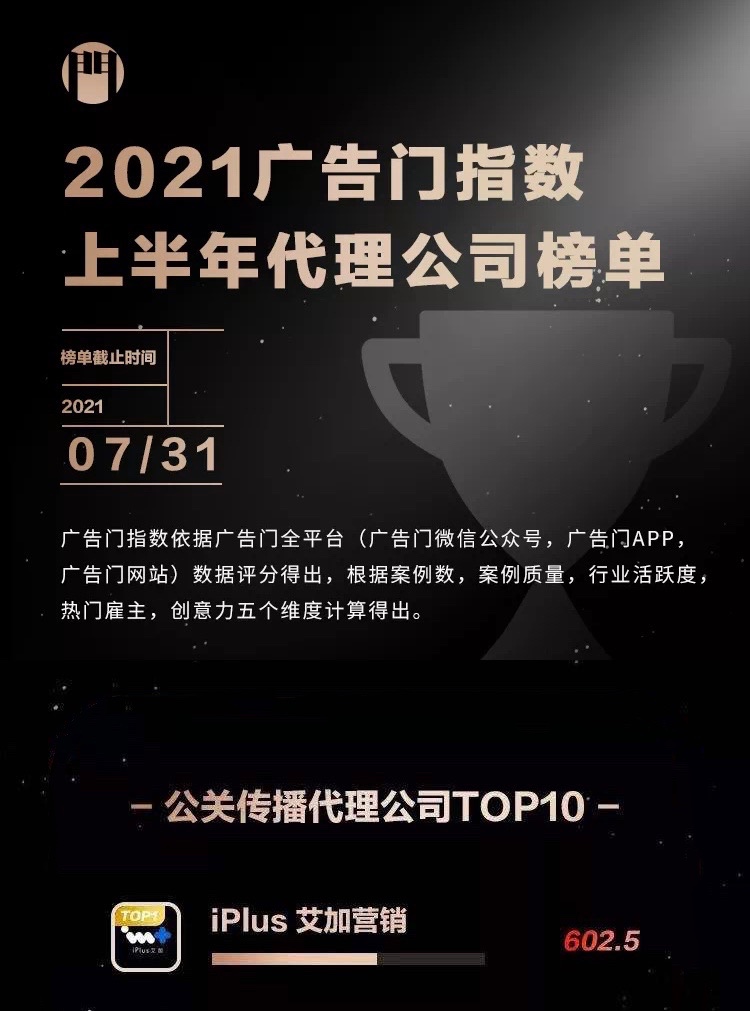 iPlus 艾加营销荣登2021广告门「公关传播代理公司」TOP 1