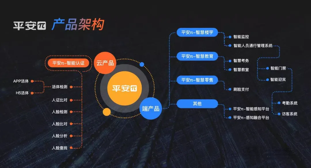 ECI@创新案例第二十期 | 平安π