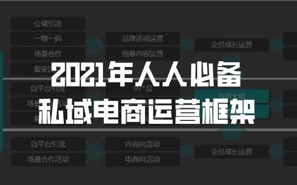 8000字長文！4步驟詳解如何快速重構私域電商的運營策略