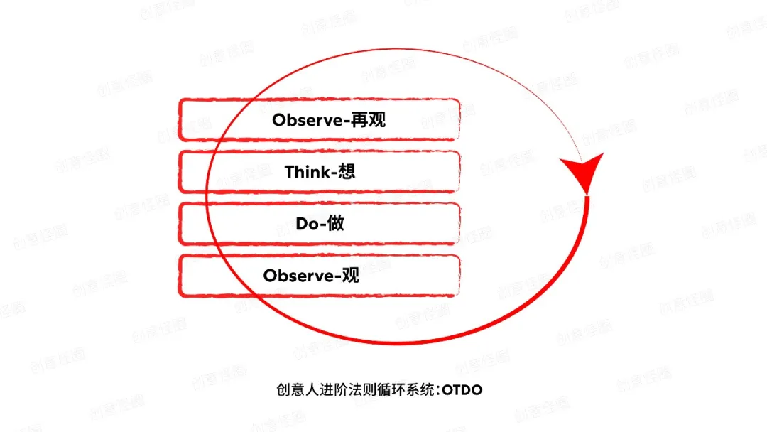 创意人进阶之路——OTDO法则