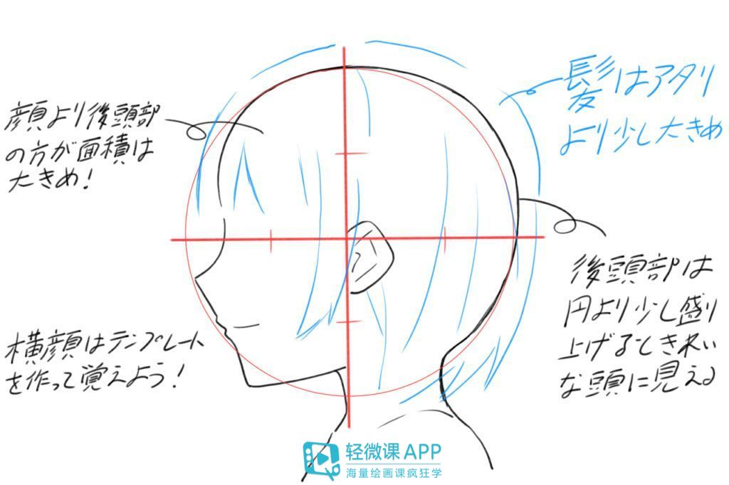 怎样画动漫人物的侧脸？画侧脸的方法！